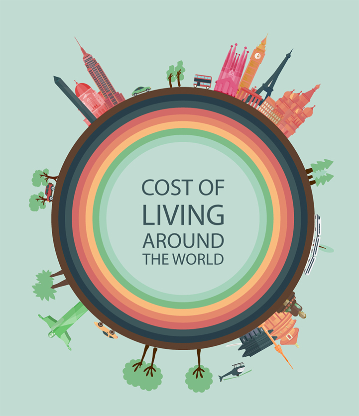 costo-de-vida-cultura-inquieta-cost-of-living-1