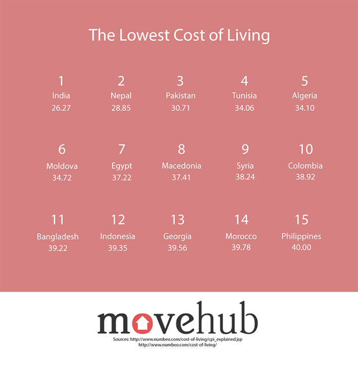costo-de-vida-cultura-inquieta-cost-of-living-11