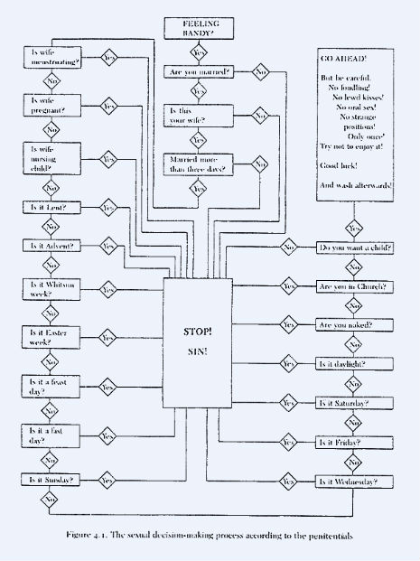 sexo en la edad media Cultura Inquieta4