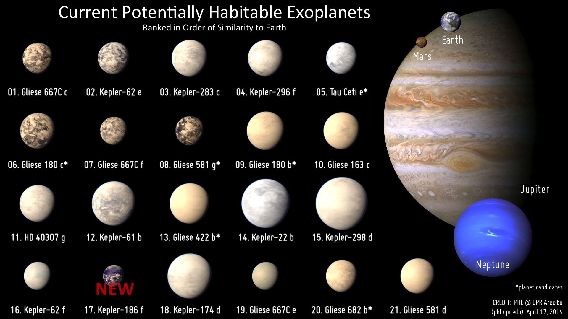 Kepler-186f Tierra Earth NASA4