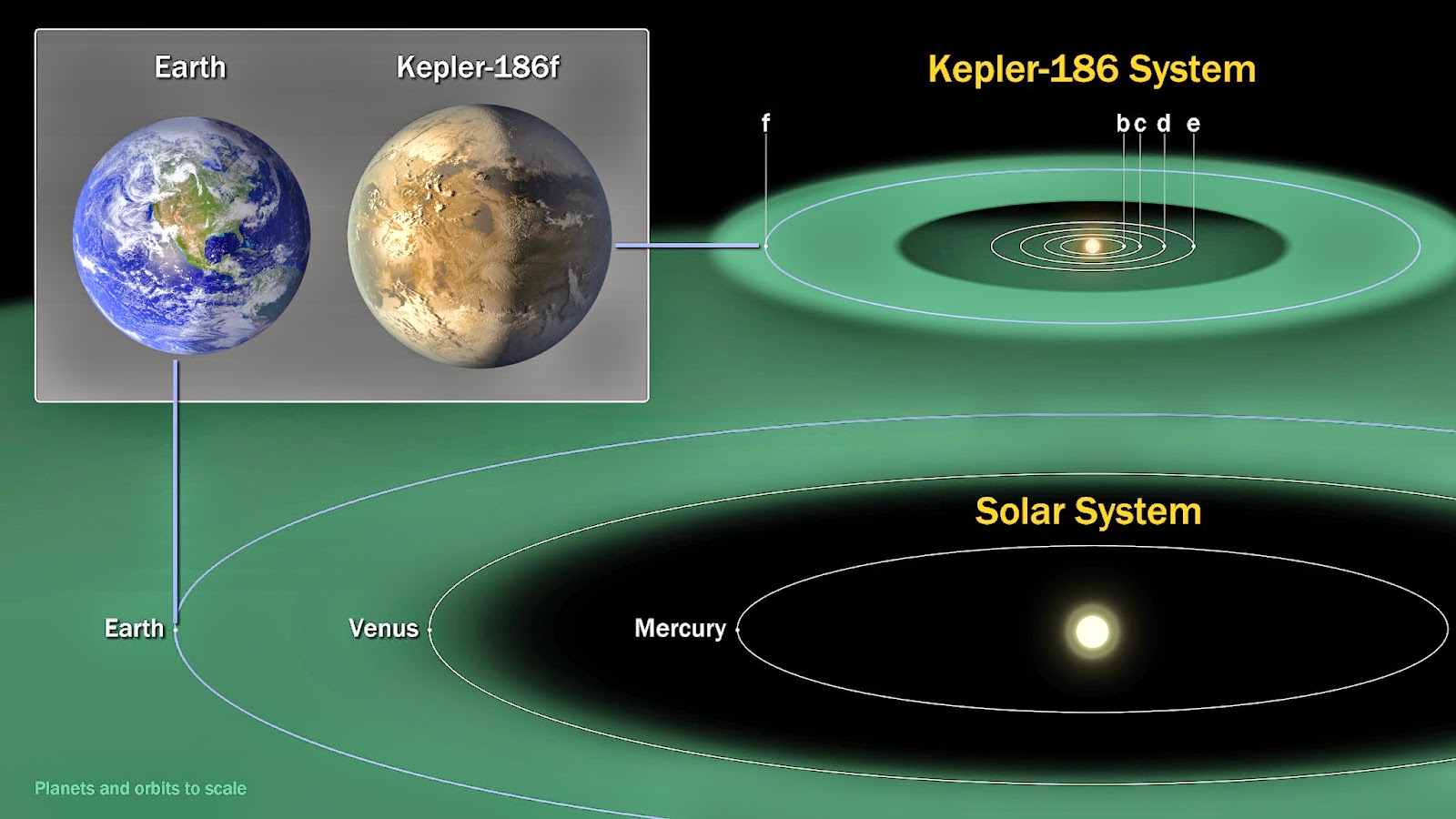 Kepler-186f Tierra Earth NASA5