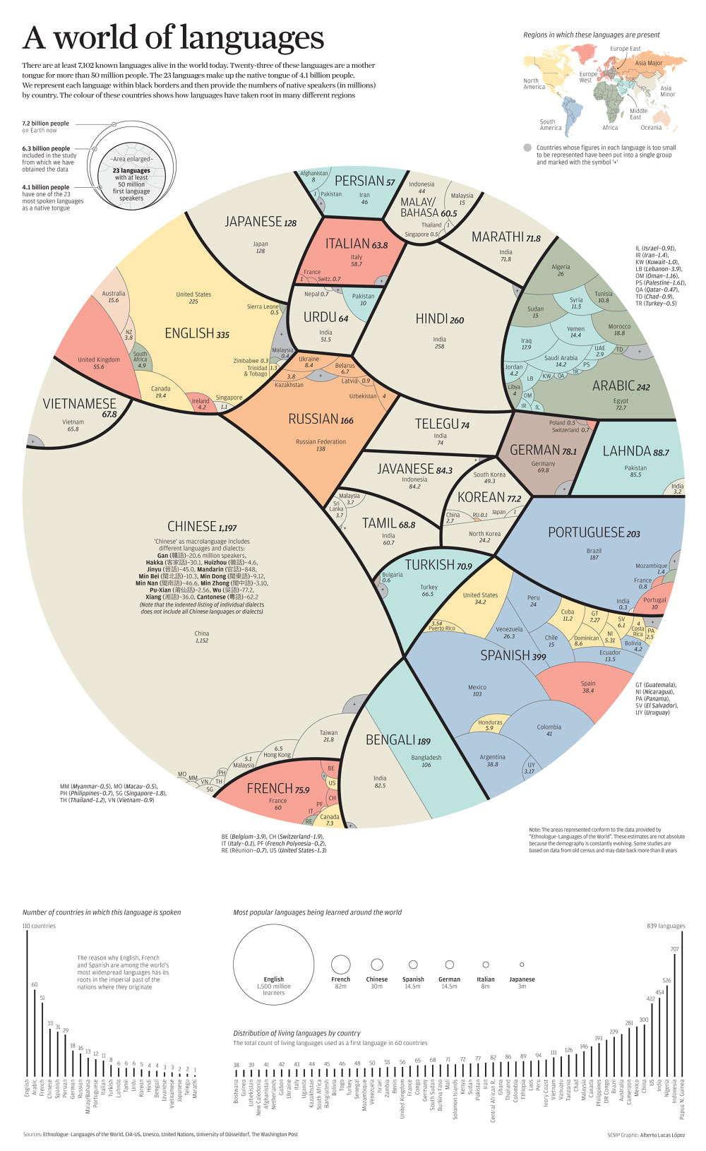 languages-of-the-world lenguas del mundo