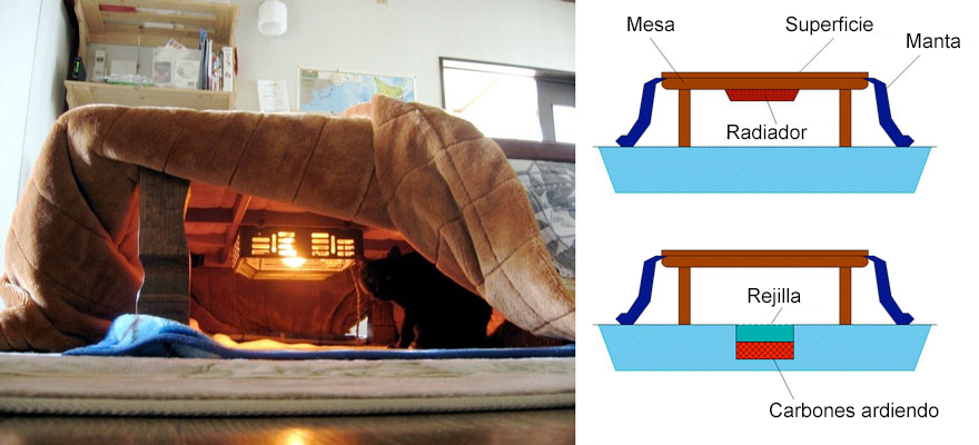 Kotatsu Cultura Inquieta3