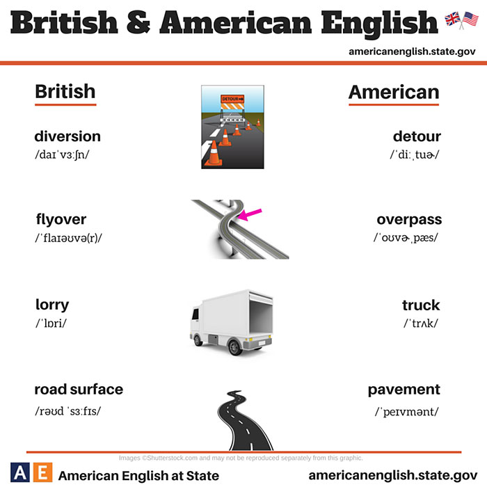british american language16