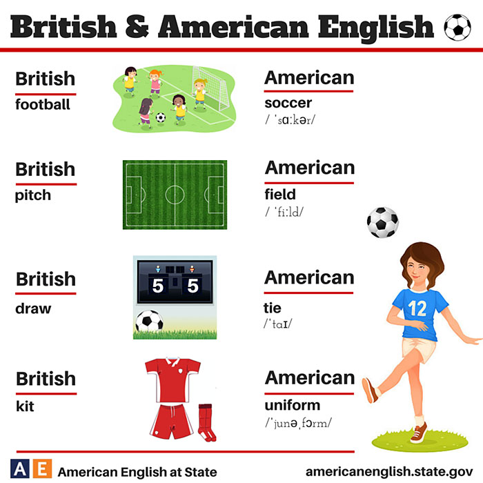 british american language17