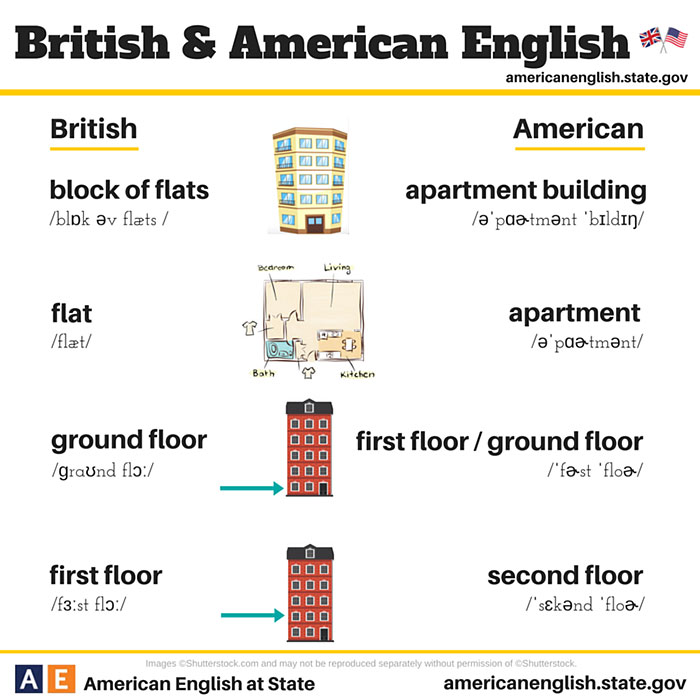 british american language5