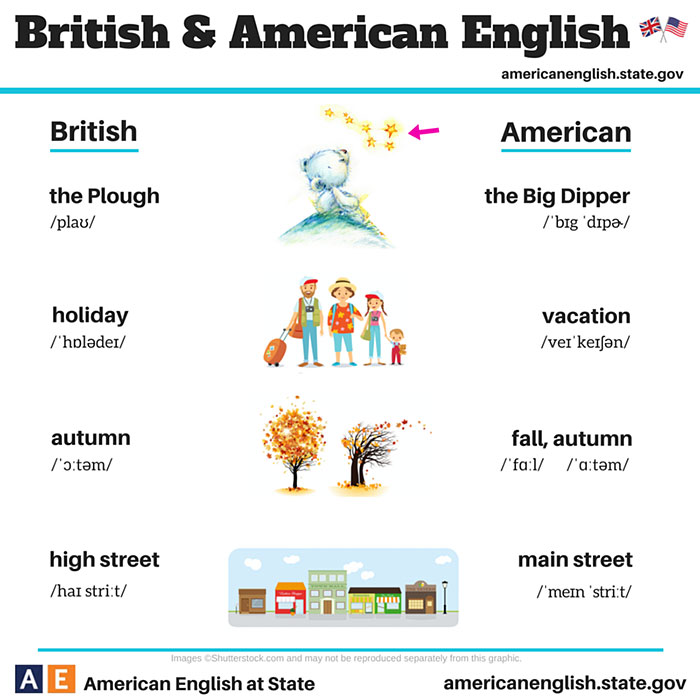 british american language6