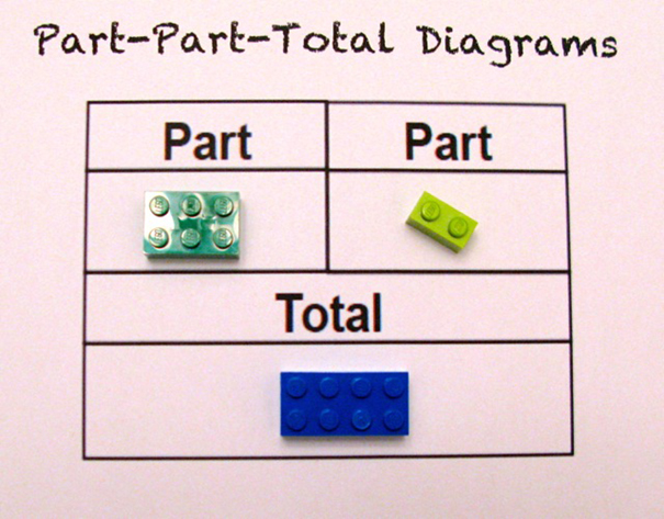 Lego maths Alycia Zimmerman2