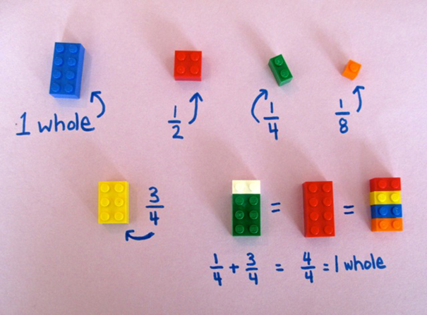 Lego maths Alycia Zimmerman3