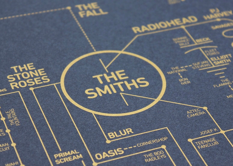 map small