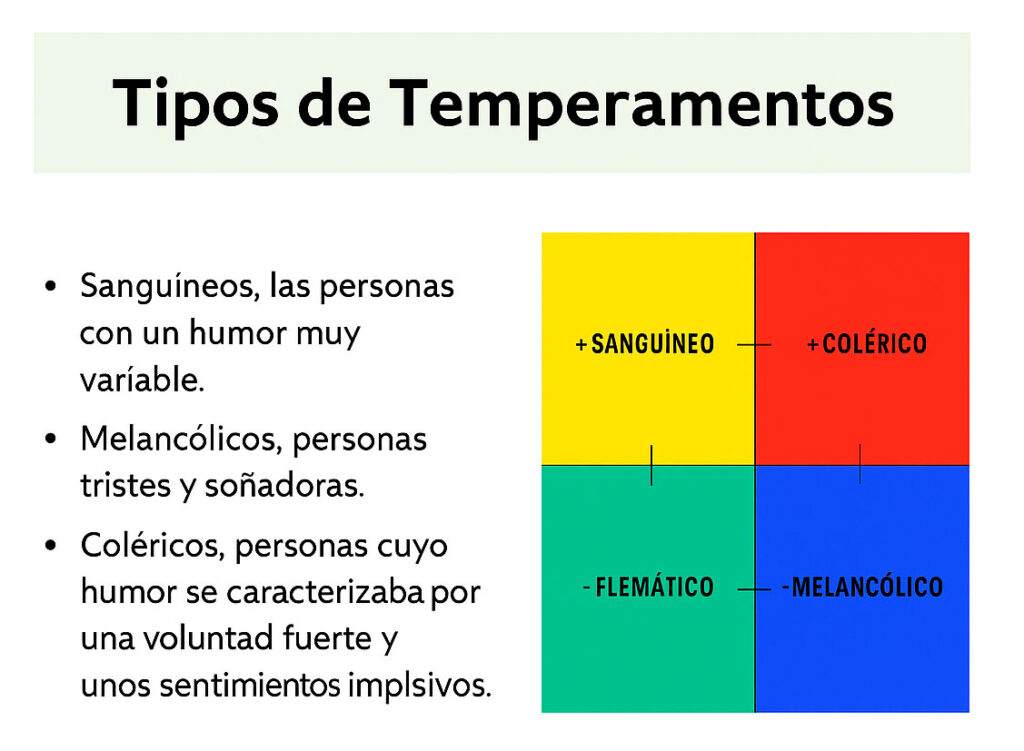 Los 4 temperamentos del ser humano