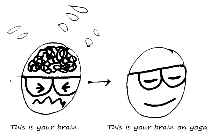 yoga brain