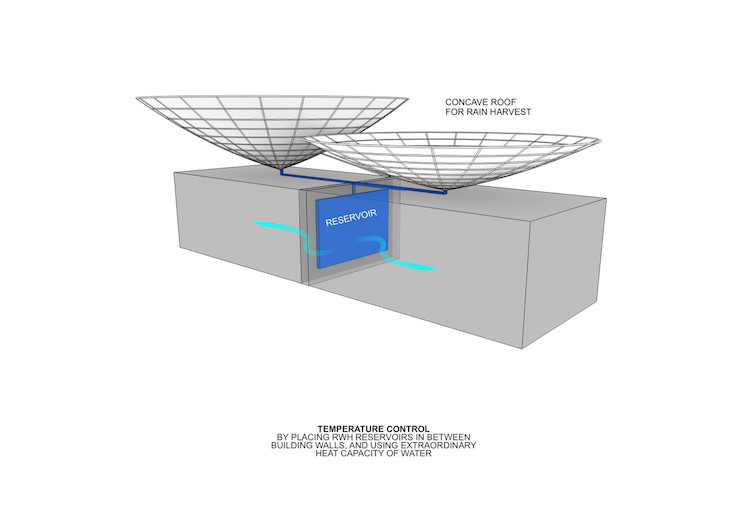 tejado recolector agua BMDesign Studios 8