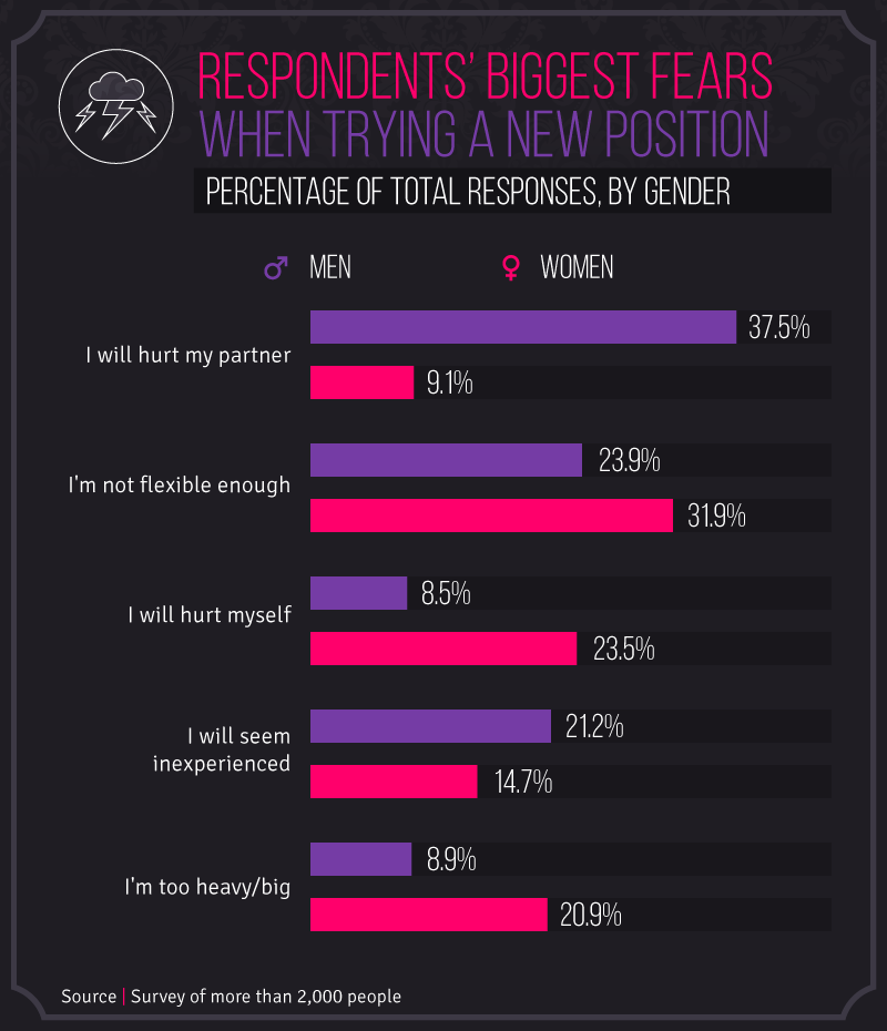 posturas sexuales preferidas 13