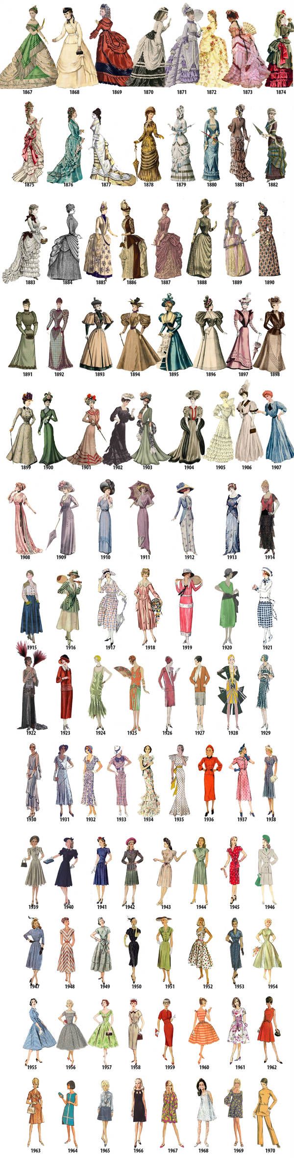 historia moda femenina ilustracion