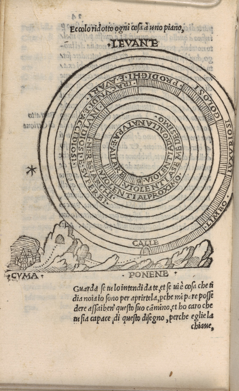 mapa del infierno de dante