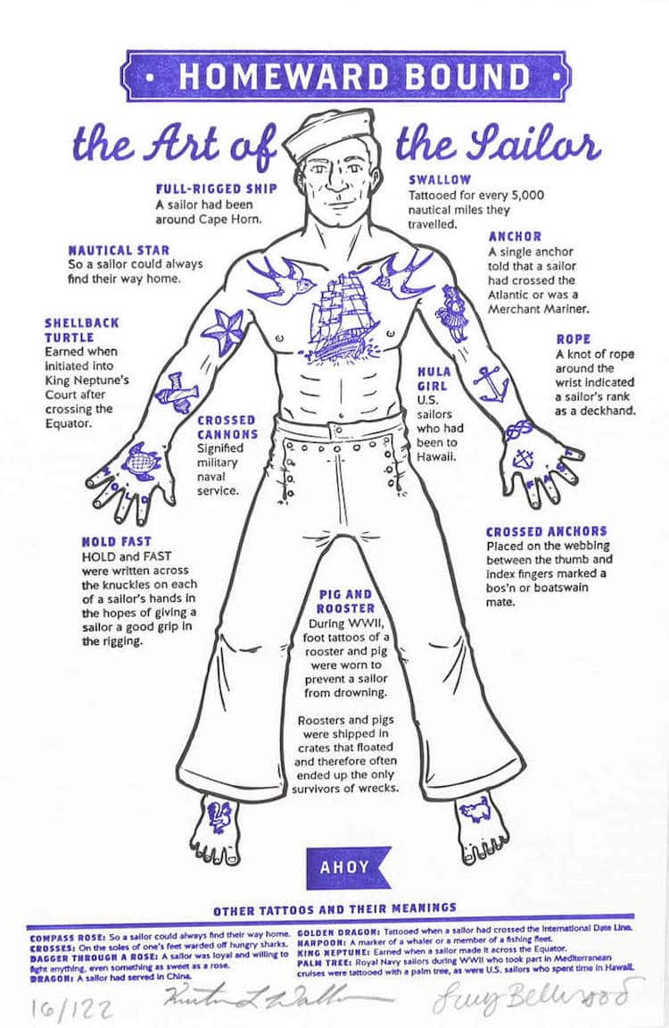 Un cartel ilustrado nos explica los significados de los tatuajes tradicionales de los marineros