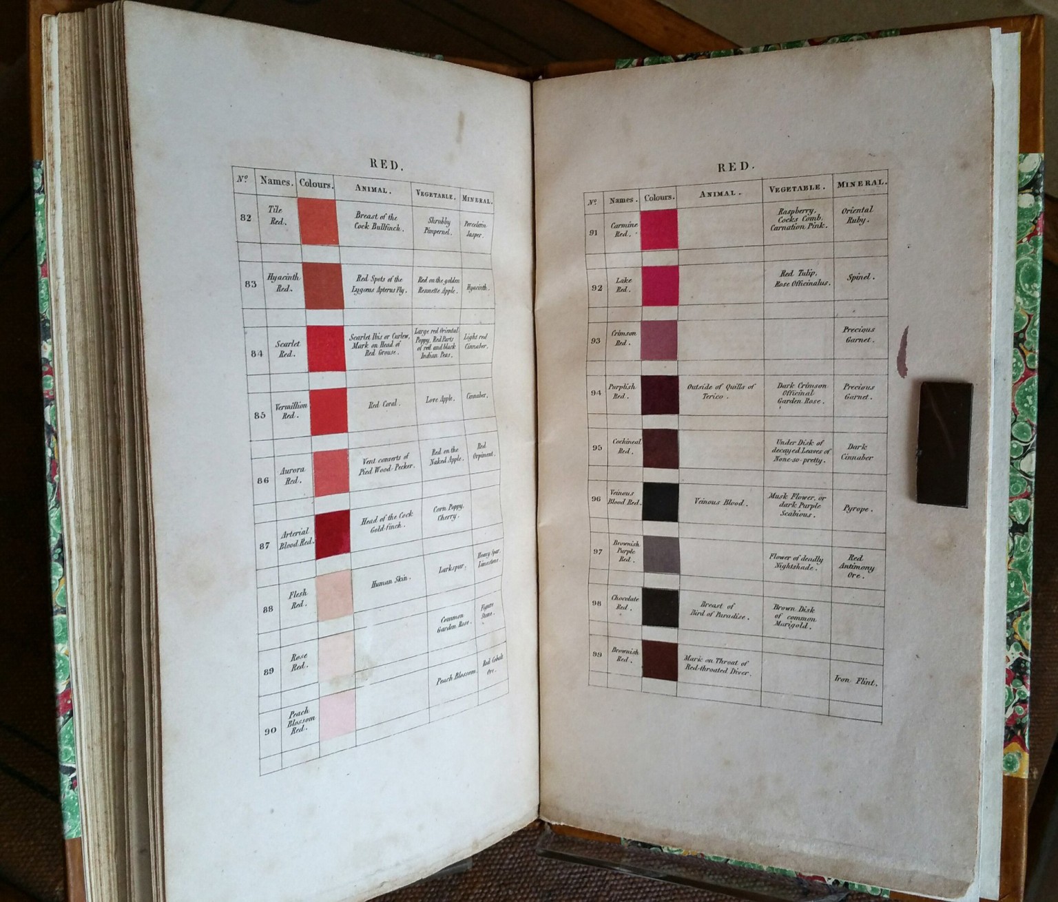Werner nomenclatura de color 2