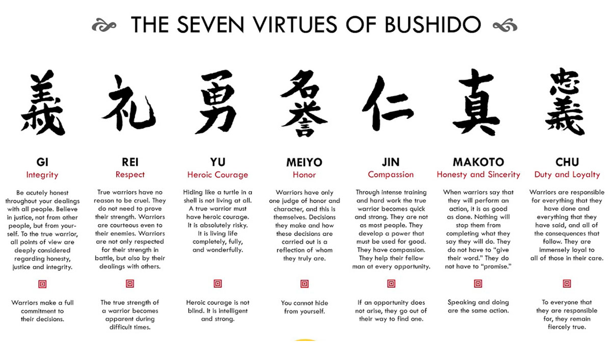 Los 7 principios del Código Bushido.