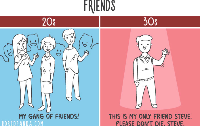 Bored Panda 3 ilustraciones humor viñetas diferenciaentrelos20ylos30.jpg