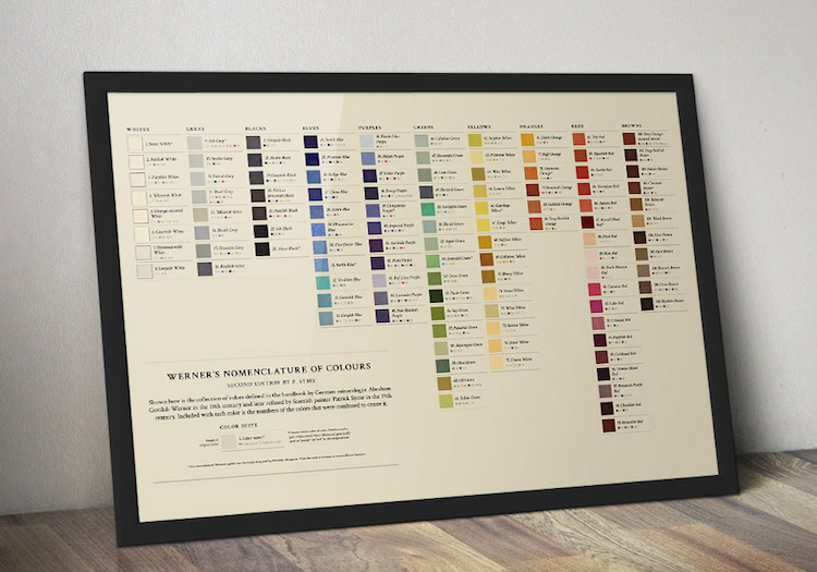 Guia colores Werner