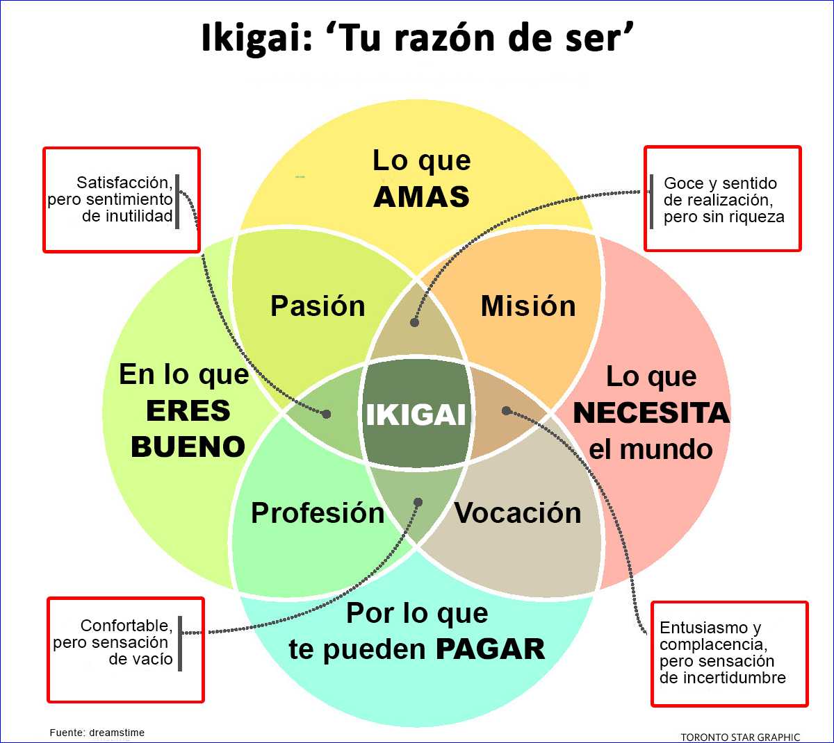 ikigai sentido de la vida