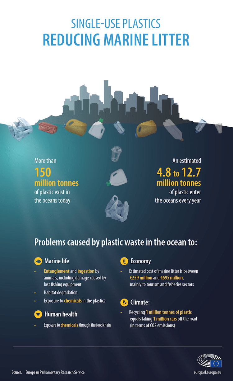 PlasticoUnSoloUso 1 UniónEuropea EU ecología medida ley reciclaje MedioAmbiente