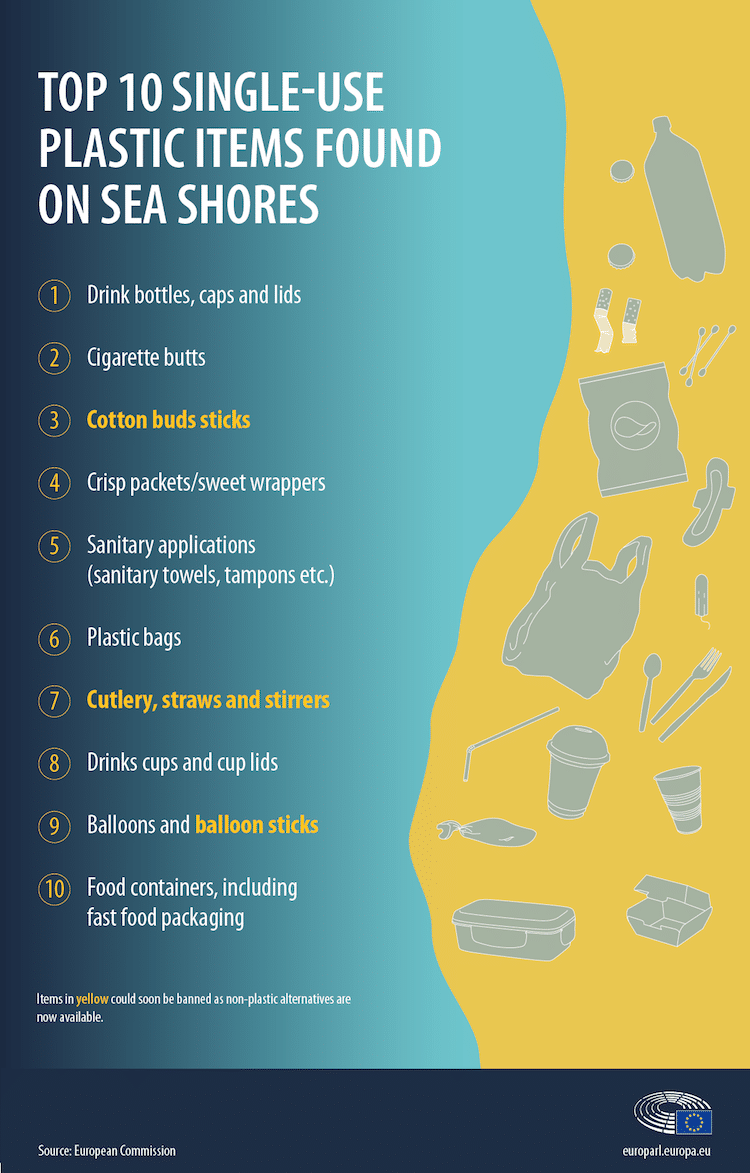 PlasticoUnSoloUso 2 UniónEuropea EU ecología medida ley reciclaje MedioAmbiente