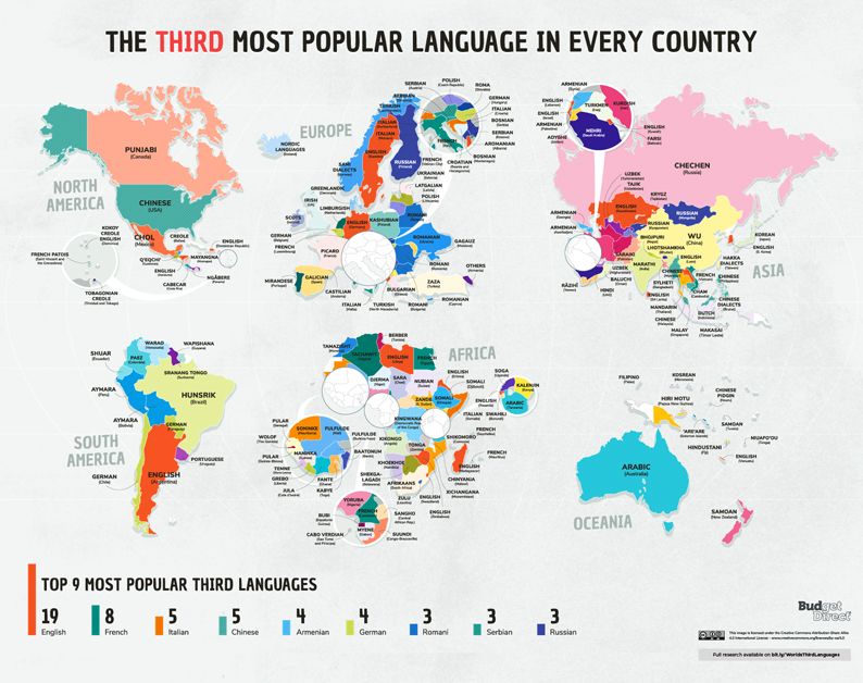El tercer idioma más popular en todos los países 2