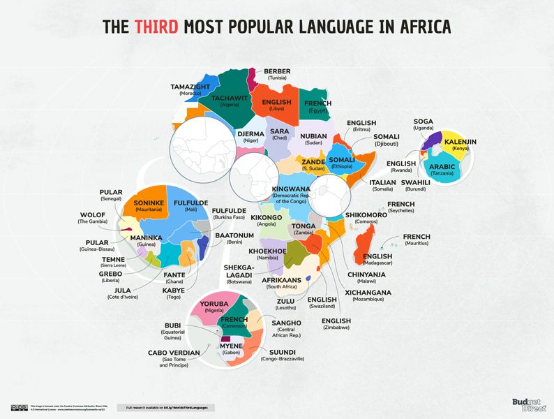 El tercer idioma más popular en todos los países 7