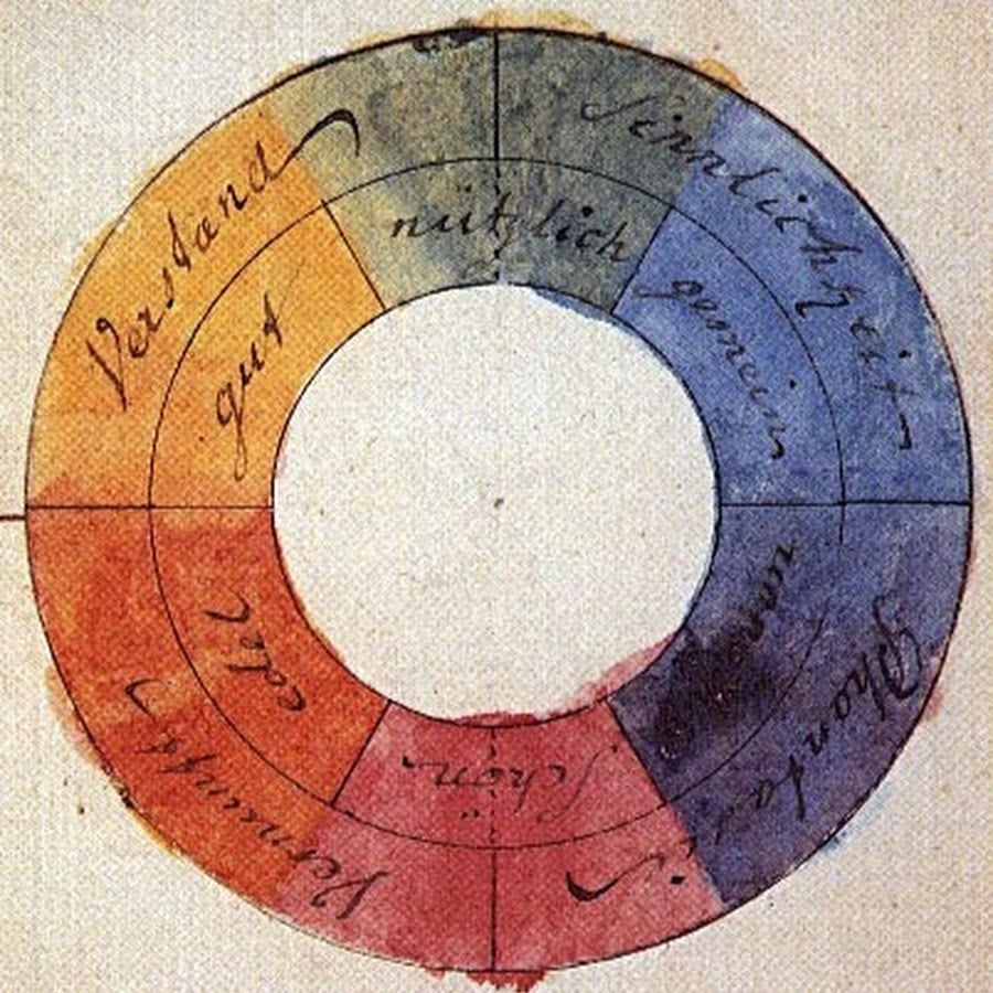 La fascinante teoría del color de Goethe