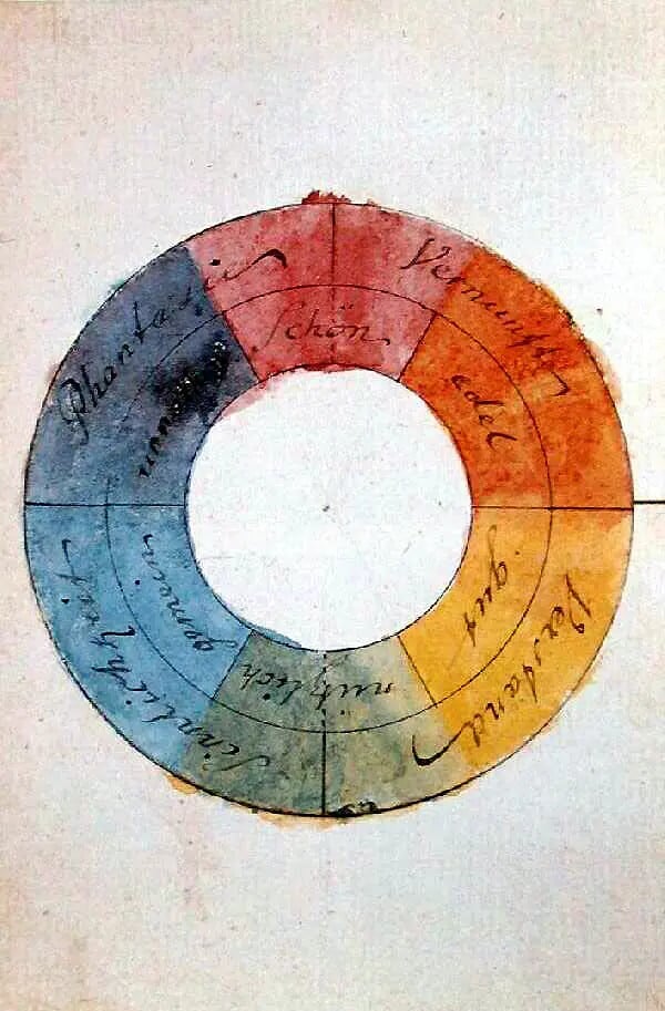 breve historia del color colorterapia ciencia filosofia newton goethe 1